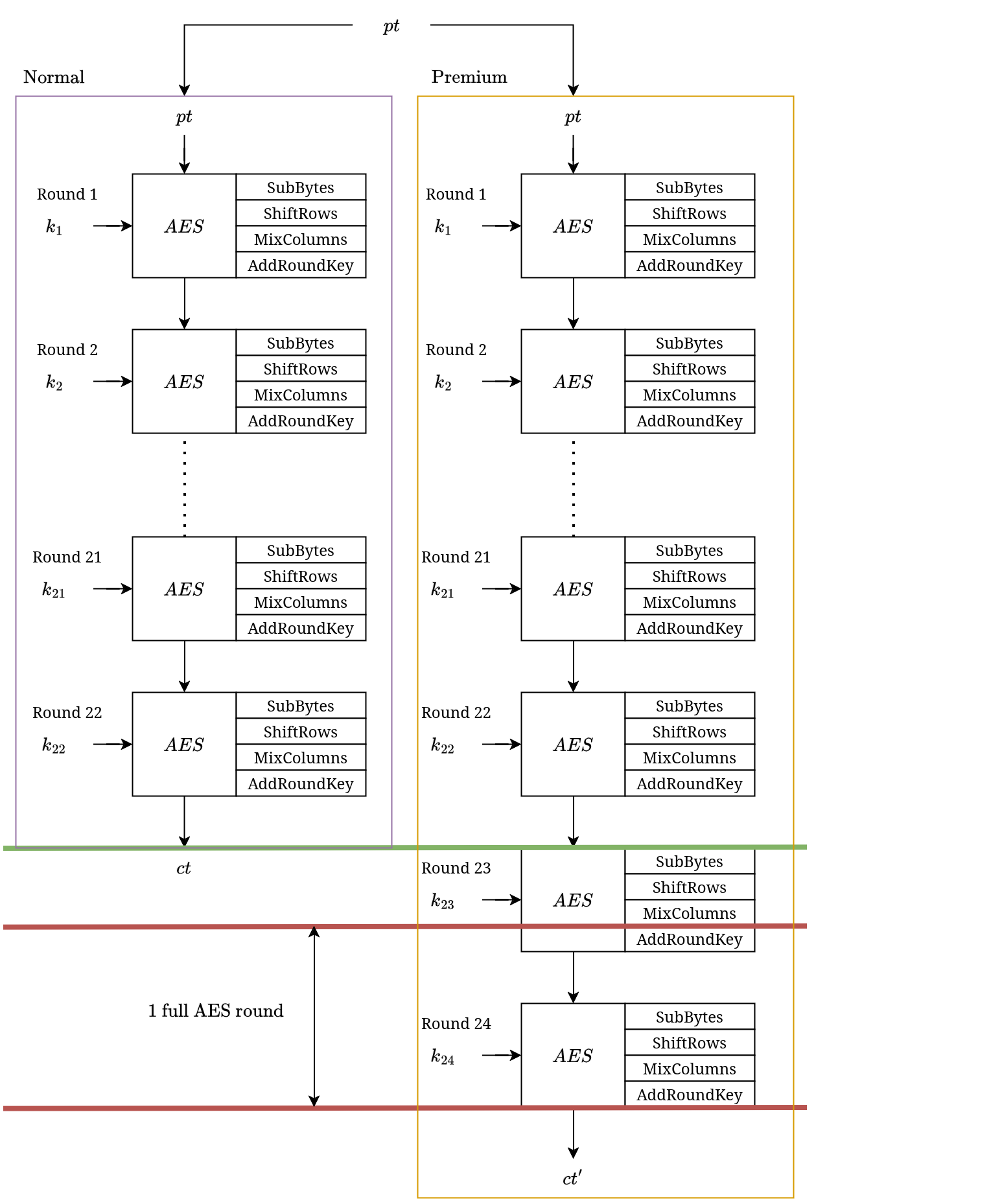 Exploit overview